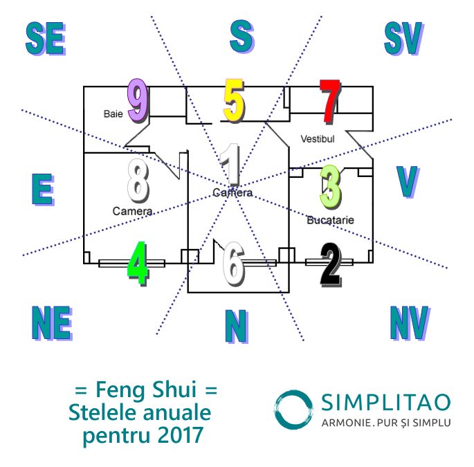 plan-apartament-fengshui-stele-anuale-2017