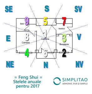 feng shui 2017
