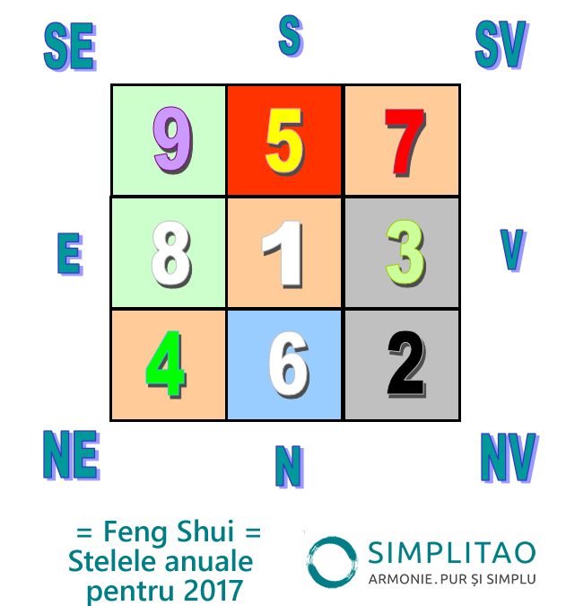 stele-anuale-2017-schema