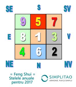 Feng Shui stelele anuale 2017