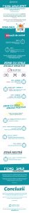 infografic-feng-shui-2017-Simplitao