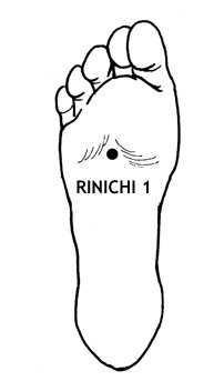 punctul-rinichilor