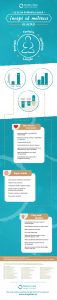 Beneficiile meditatiei - infografic Simplitao