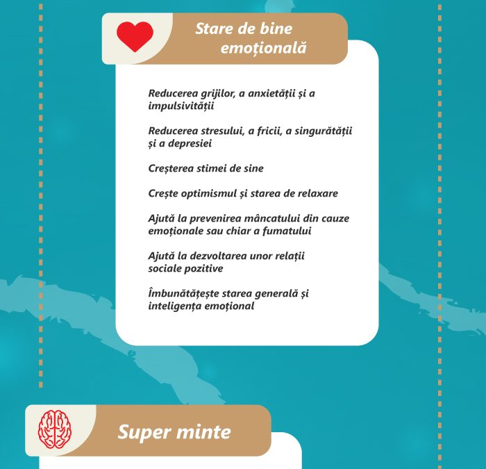 Beneficiile meditatiei – infografic Simplitao
