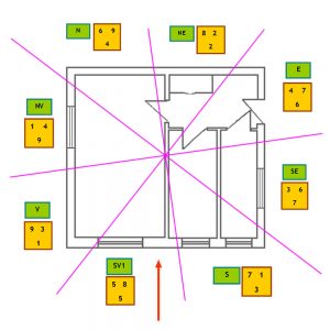 Plan apartament cu configuratia Feng Shui