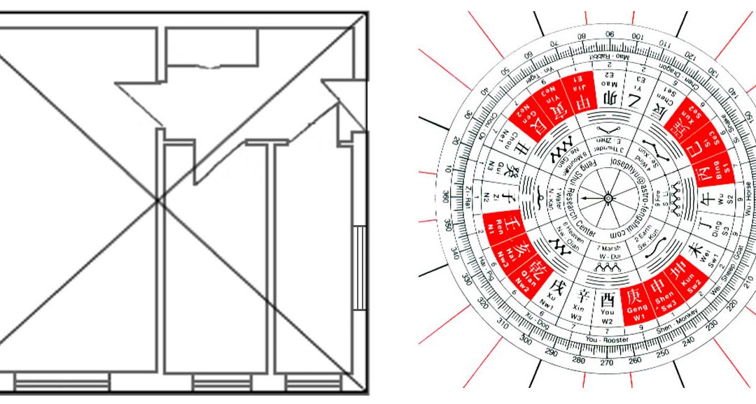 plan-apartament-Fengshui-prosperitatea-centru-sablon