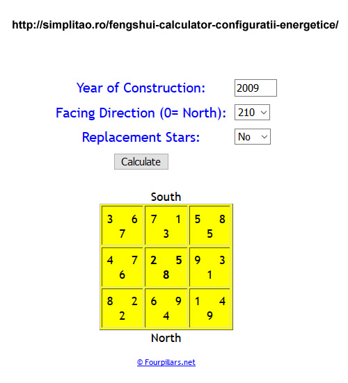 plan-apartament-Fengshui-prosperitatea-configuratie
