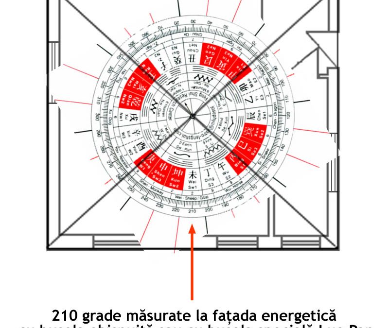 plan-apartament-Fengshui-prosperitatea-sablon