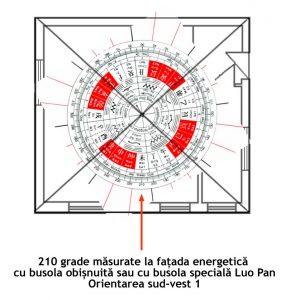 Plan apartament sablon Feng Shui