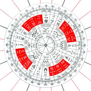 Sablon Feng Shui