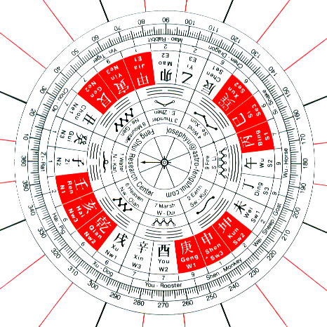 sablon-fengshui-FSRC