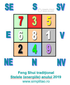 Fengshui traditional - stelele anuale 2019