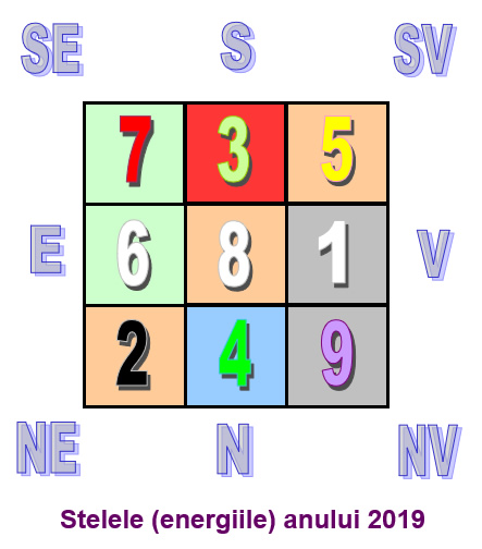 fengshui-stelele-anuale-2019