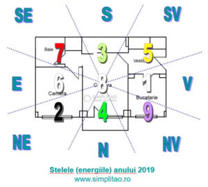 Fengshui traditional - plan apartament cu stelele anului 2019