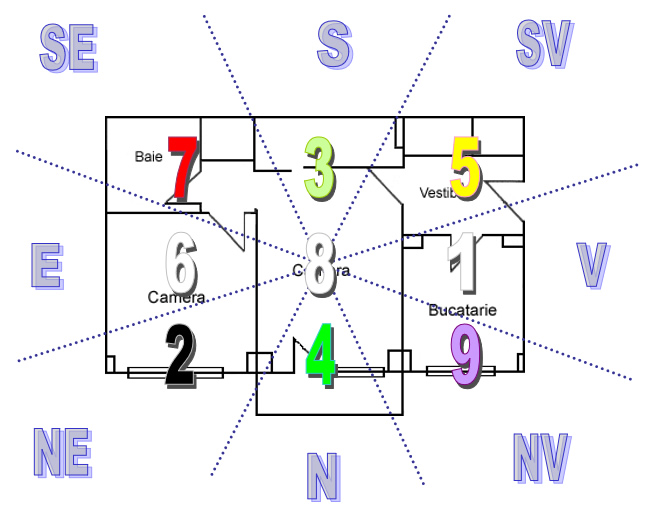 plan-apartament-FengShui-stele-anuale-2019