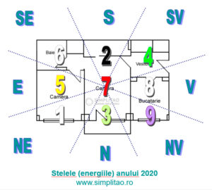 Fegn Shui stelele anului 2020 Simplitao