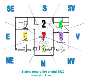 Feng Shui stele anuale 2020 Simplitao