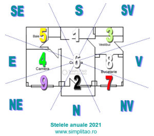 Feng shui stele anuale 2021 Simplitao